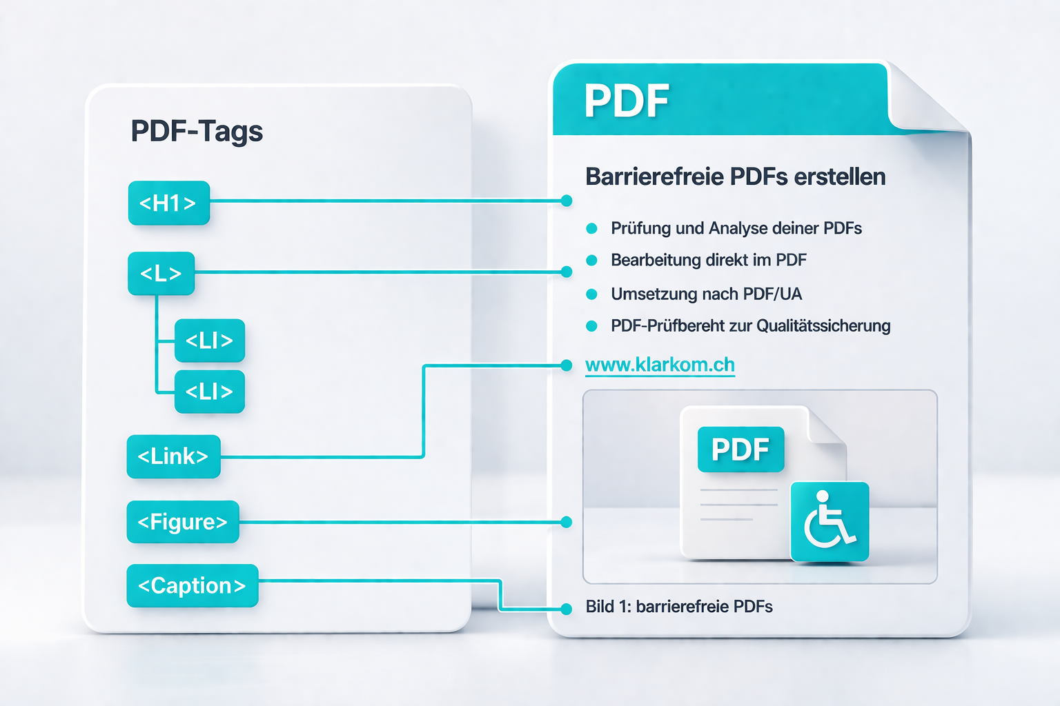 PDF-Tags in barrierefreien PDFs